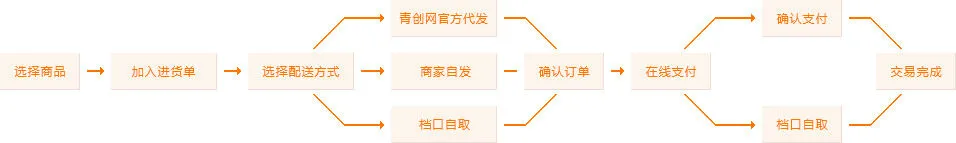 如何制定智能篮球训练计划_1